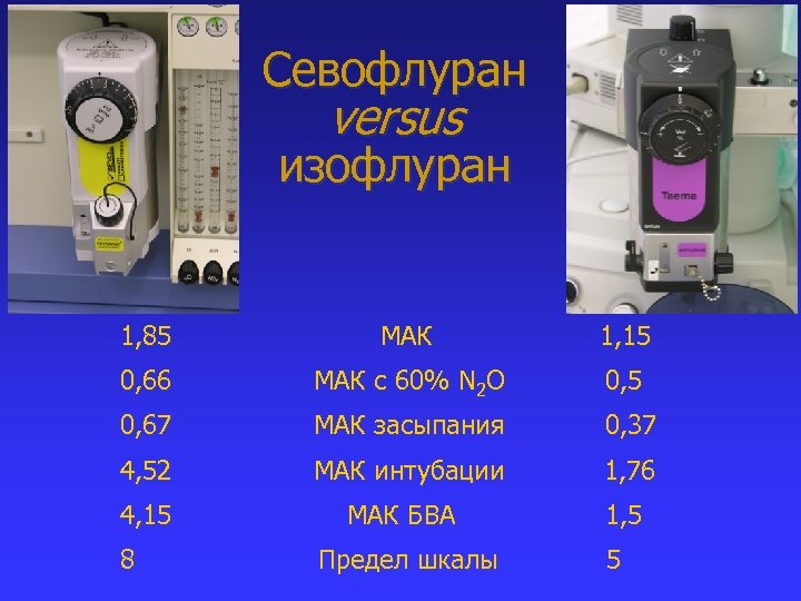 Севофлуран versus изофлуран 1, 85 МАК 1, 15 0, 66 МАК с 60% N