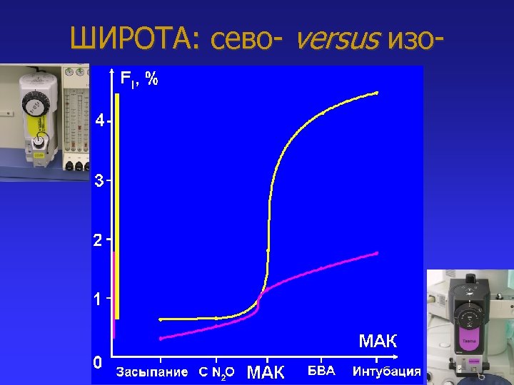 ШИРОТА: сево- versus изо- 