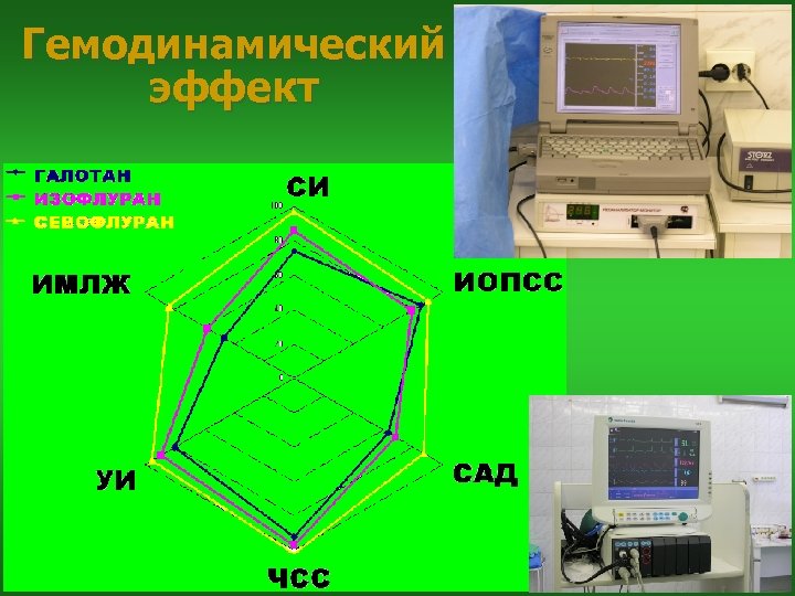 Гемодинамический эффект 