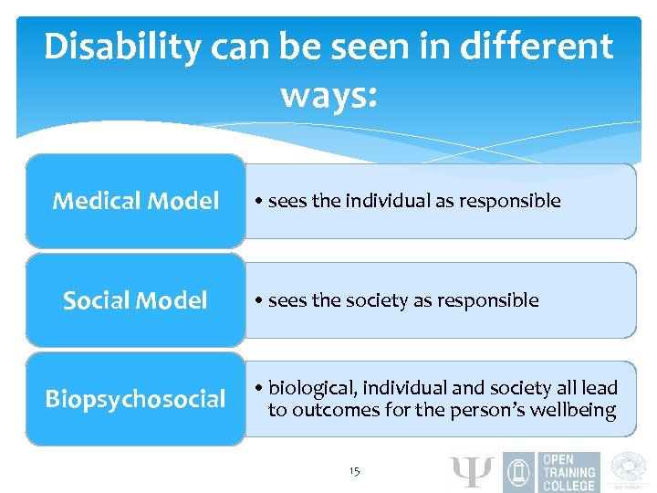 Disability can be seen in different ways: Medical Model Social Model Biopsychosocial • sees