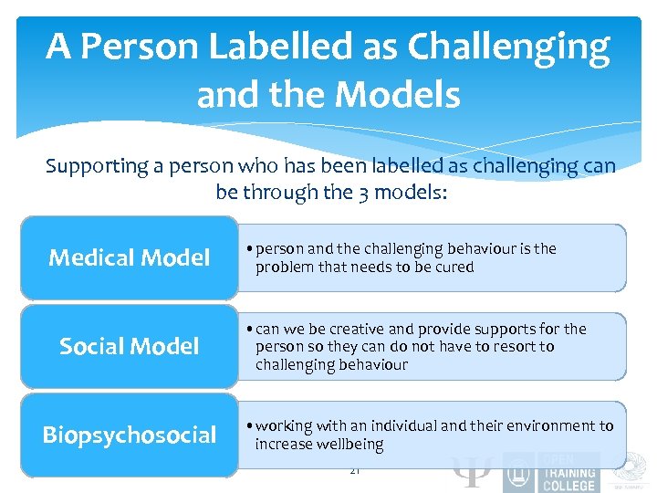 A Person Labelled as Challenging and the Models Supporting a person who has been