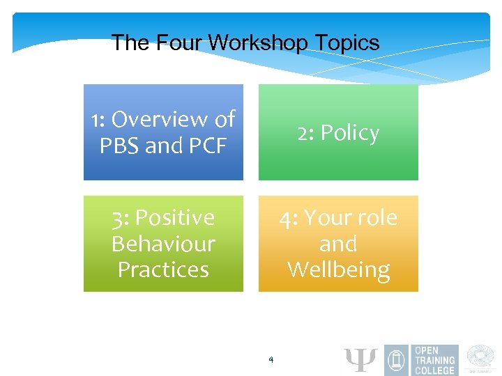 The Four Workshop Topics 1: Overview of PBS and PCF 2: Policy 3: Positive