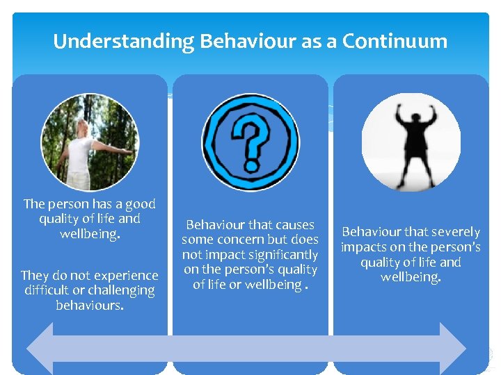 Principles And Practice Of Positive Behaviour Supports Workshop