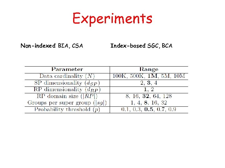 Experiments Non-indexed BIA, CSA Index-based SGC, BCA 
