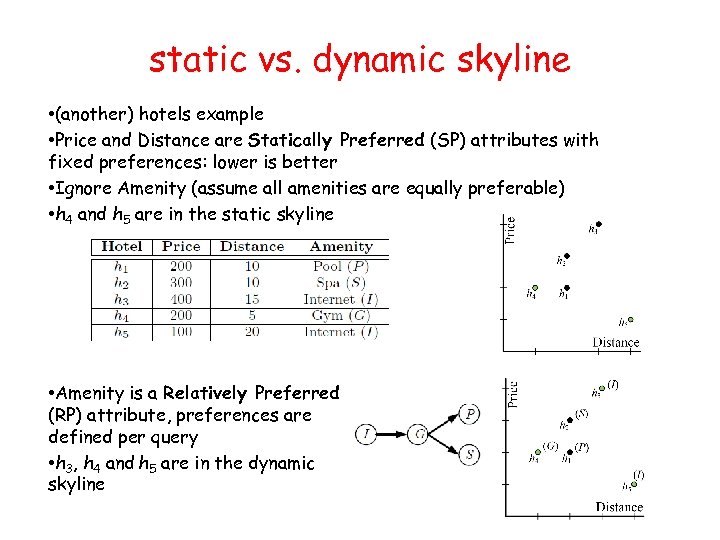 static vs. dynamic skyline • (another) hotels example • Price and Distance are Statically