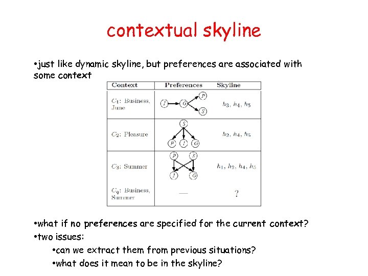 contextual skyline • just like dynamic skyline, but preferences are associated with some context