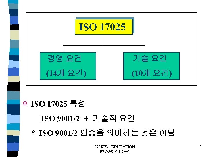 ISO 17025 경영 요건 기술 요건 (14개 요건) (10개 요건) ⊙ ISO 17025 특성