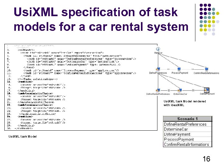 Usi. XML specification of task models for a car rental system Usi. XML task