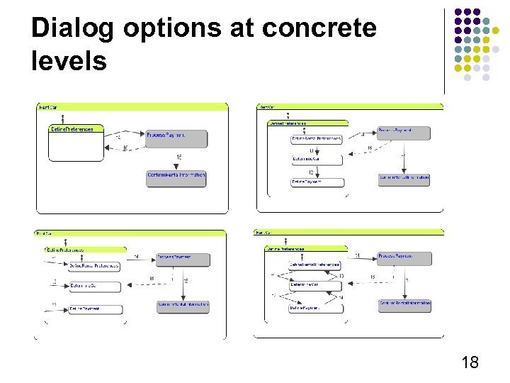 Dialog options at concrete levels 18 