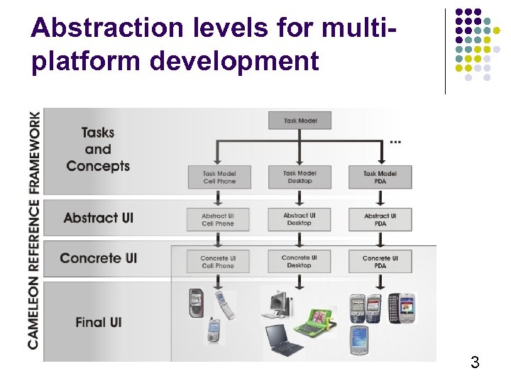 Abstraction levels for multiplatform development 3 