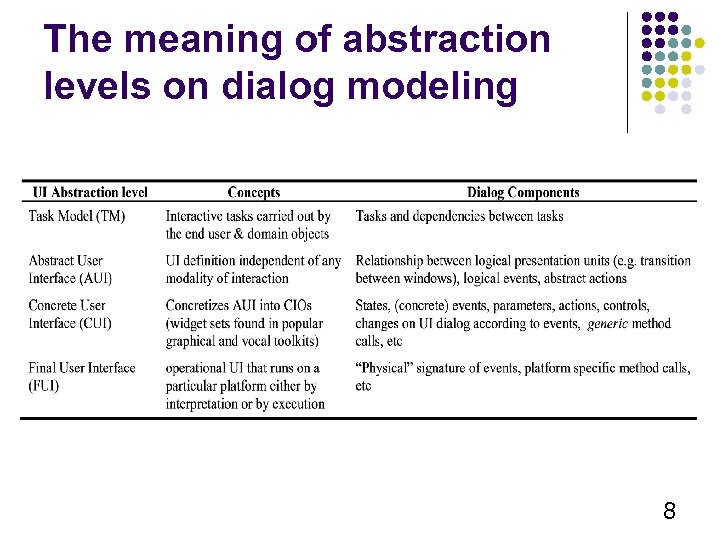 The meaning of abstraction levels on dialog modeling 8 