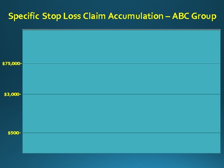Specific Stop Loss Claim Accumulation – ABC Group 100% Stop Loss Carrier’s Responsibility $75,