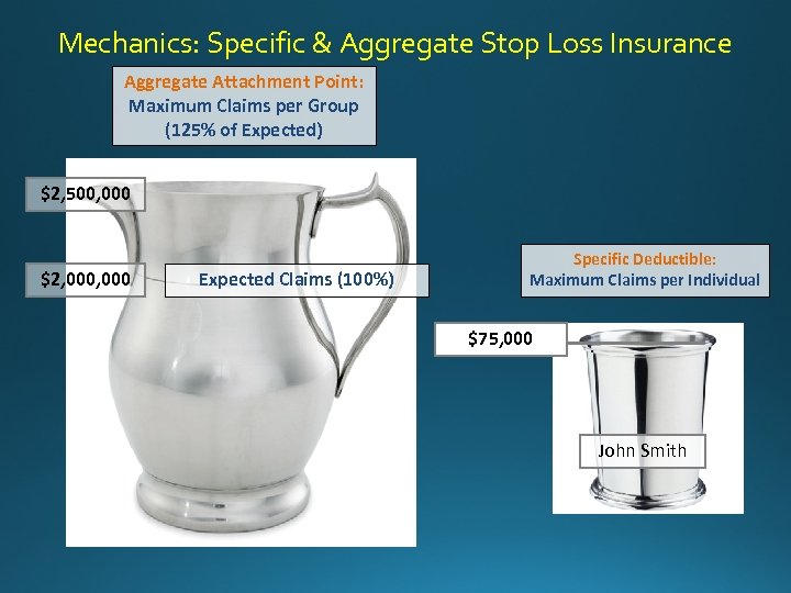 Mechanics: Specific & Aggregate Stop Loss Insurance Aggregate Attachment Point: Maximum Claims per Group