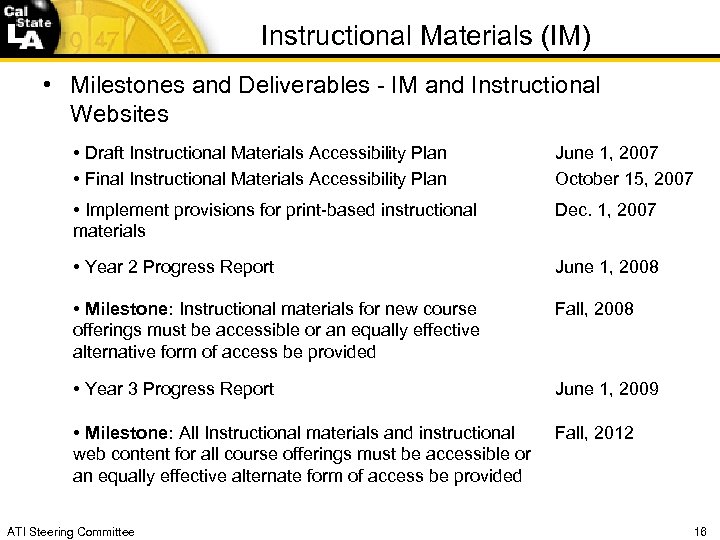 Instructional Materials (IM) • Milestones and Deliverables - IM and Instructional Websites • Draft