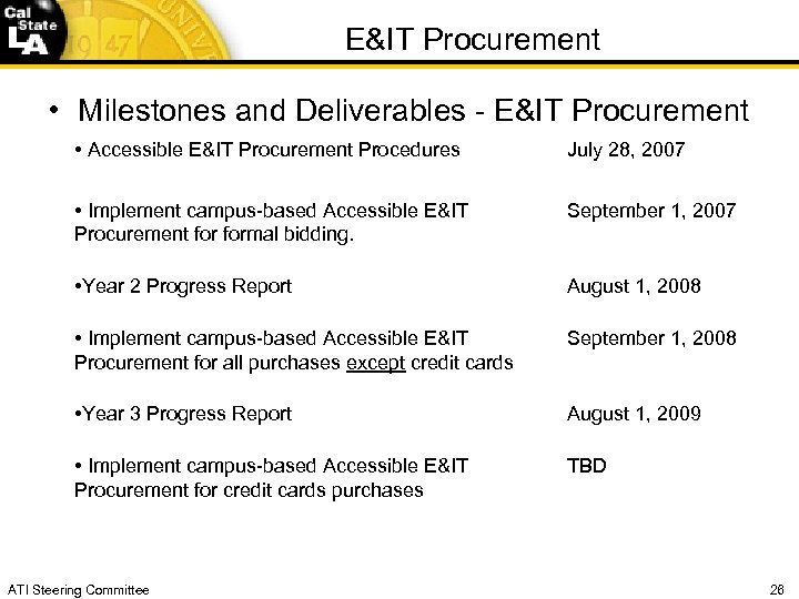 E&IT Procurement • Milestones and Deliverables - E&IT Procurement • Accessible E&IT Procurement Procedures