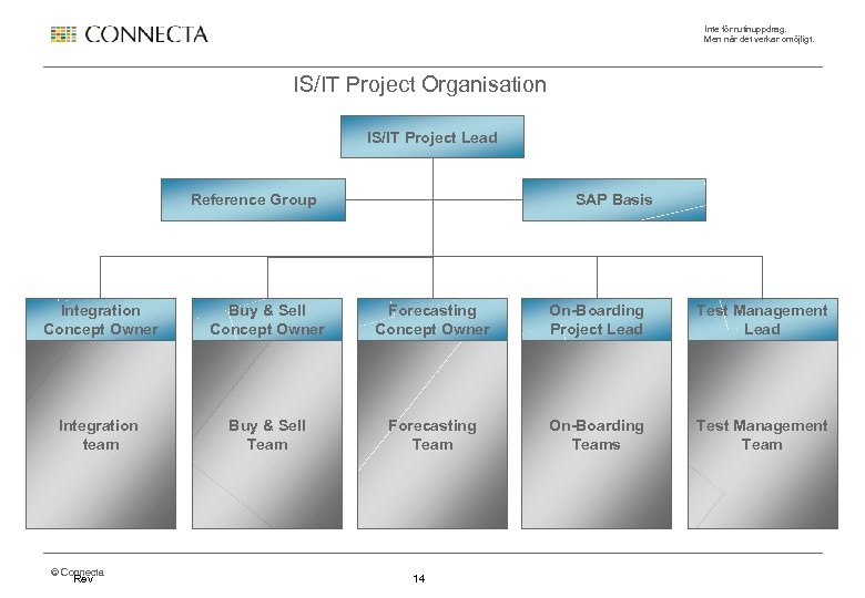 Inte för rutinuppdrag. Men när det verkar omöjligt. IS/IT Project Organisation IS/IT Project Lead