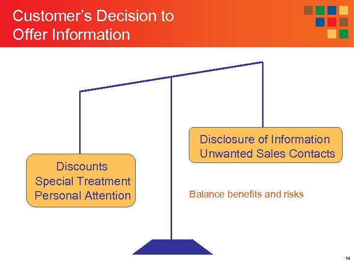 Customer’s Decision to Offer Information Discounts Special Treatment Personal Attention Disclosure of Information Unwanted