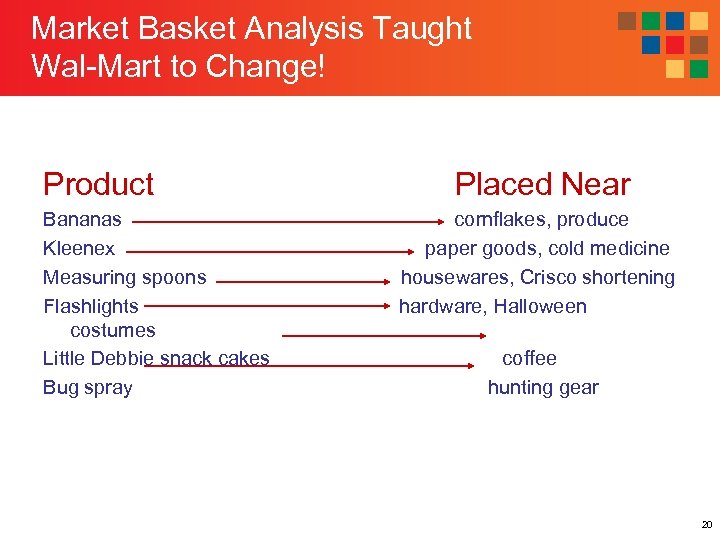 Market Basket Analysis Taught Wal-Mart to Change! Product Bananas Kleenex Measuring spoons Flashlights costumes