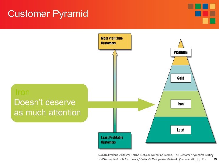 Customer Pyramid Iron Doesn’t deserve as much attention 25 
