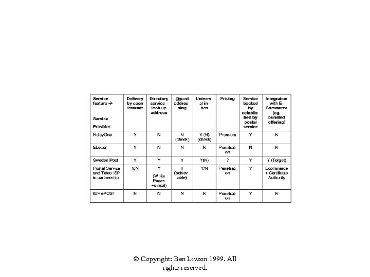 © Copyright: Ben Livson 1999. All rights reserved. 