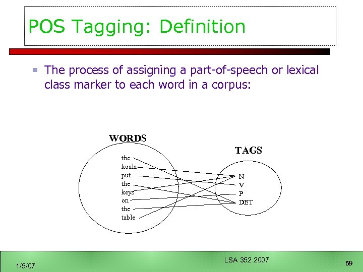 POS Tagging: Definition The process of assigning a part-of-speech or lexical class marker to