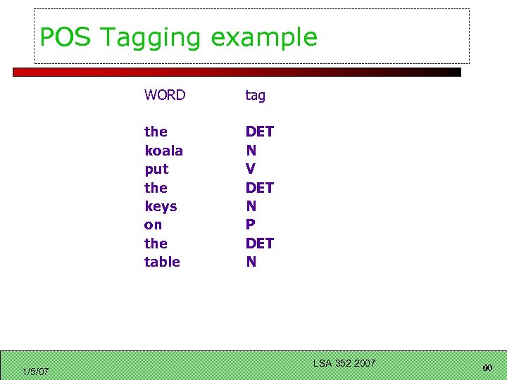 POS Tagging example WORD the koala put the keys on the table 1/5/07 tag
