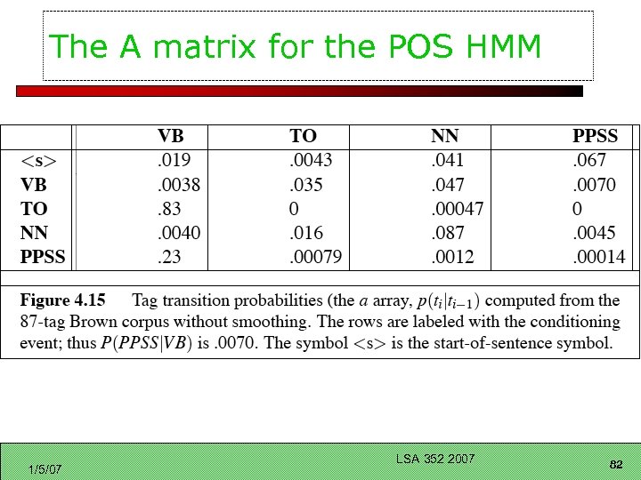 The A matrix for the POS HMM 1/5/07 LSA 352 2007 82 