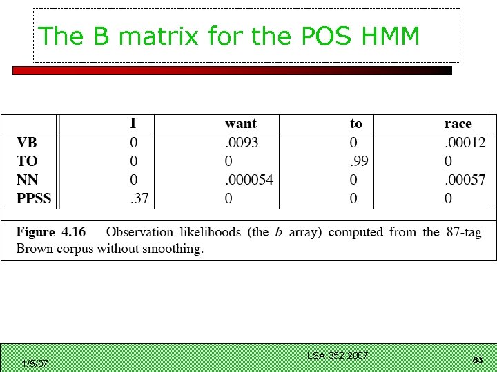 The B matrix for the POS HMM 1/5/07 LSA 352 2007 83 