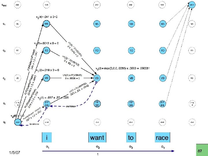 Viterbi example 1/5/07 LSA 352 2007 87 