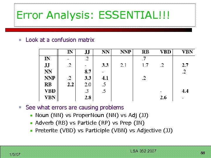 Error Analysis: ESSENTIAL!!! Look at a confusion matrix See what errors are causing problems