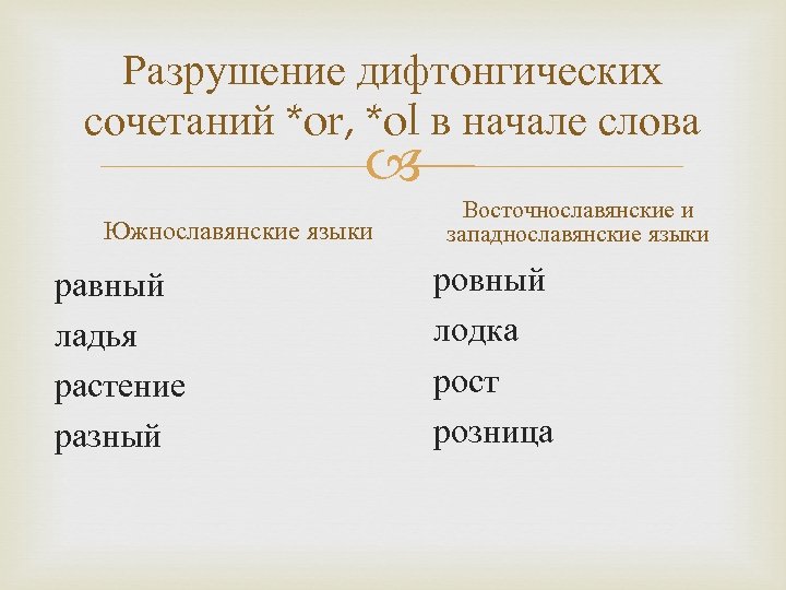 Разрушение дифтонгических сочетаний *or, *ol в начале слова Южнославянские языки равный ладья растение разный