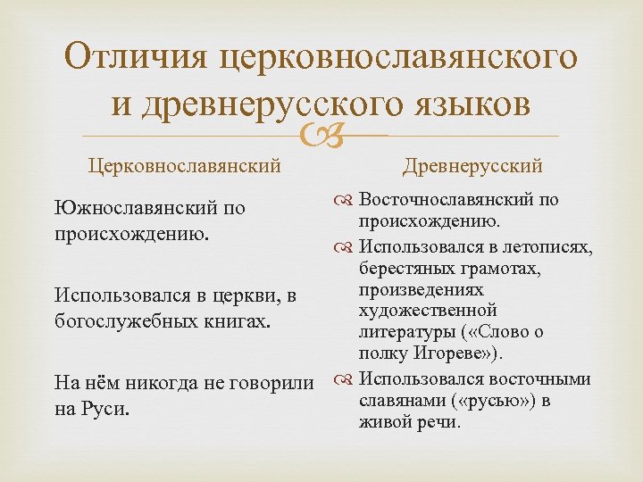 Отличия церковнославянского и древнерусского языков Церковнославянский Древнерусский Восточнославянский по происхождению. Использовался в летописях, берестяных