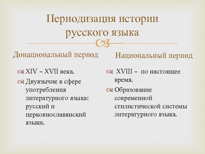 Национальный период годы. Периодизация истории русского литературного языка. Донациональный период развития русского. Донациональная эпоха. Русское письменное двуязычие.