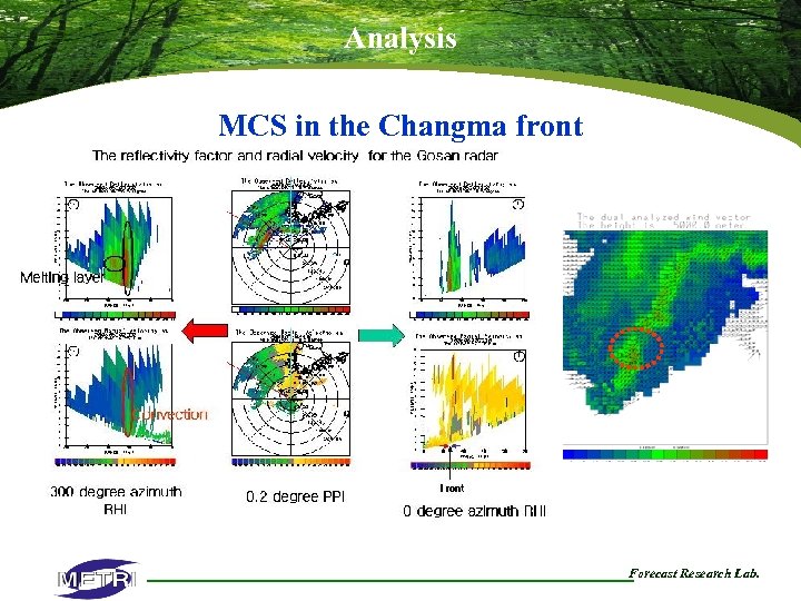 Analysis MCS in the Changma front Forecast Research Lab. 