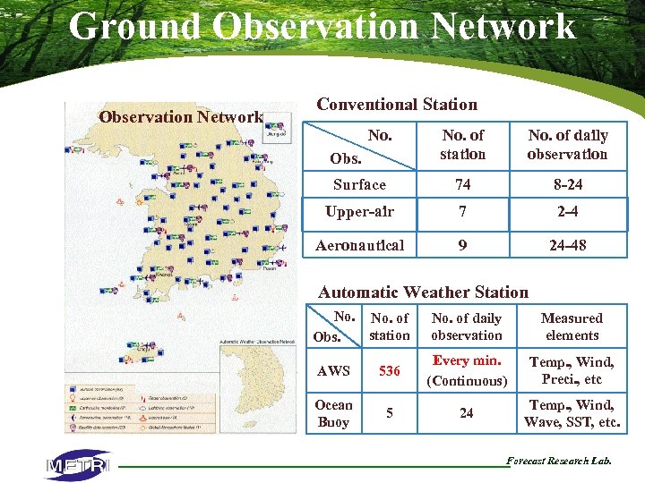 Ground Observation Network Conventional Station No. of station No. of daily observation Surface 74