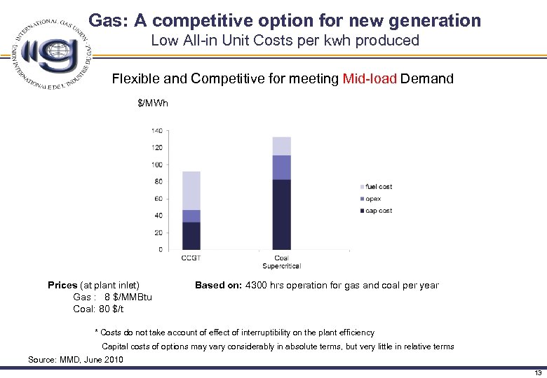 Gas: A competitive option for new generation Low All-in Unit Costs per kwh produced