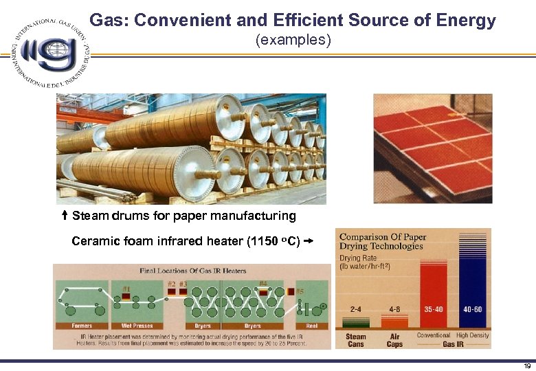 Gas: Convenient and Efficient Source of Energy (examples) Steam drums for paper manufacturing Ceramic