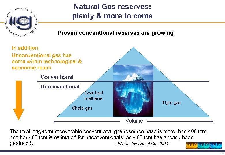 Natural Gas reserves: plenty & more to come Proven conventional reserves are growing In