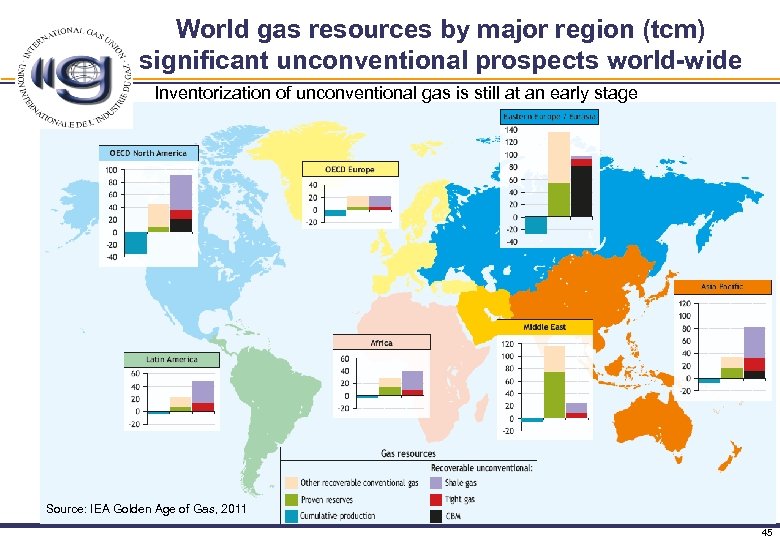 World gas resources by major region (tcm) significant unconventional prospects world-wide Inventorization of unconventional