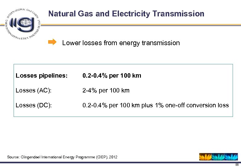 Natural Gas and Electricity Transmission Lower losses from energy transmission Losses pipelines: 0. 2