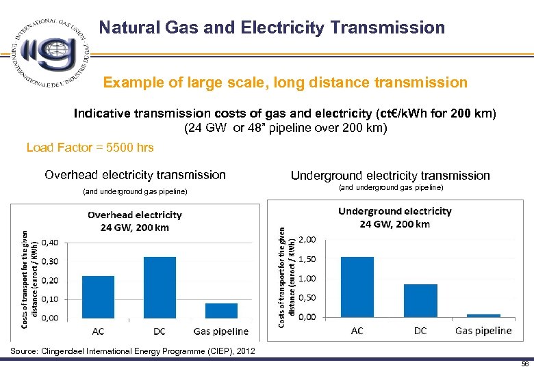 Natural Gas and Electricity Transmission Example of large scale, long distance transmission Indicative transmission