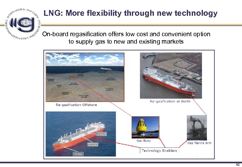 LNG: More flexibility through new technology On-board regasification offers low cost and convenient option