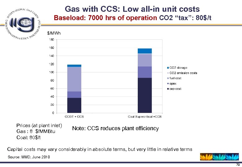 Gas with CCS: Low all-in unit costs Baseload: 7000 hrs of operation CO 2