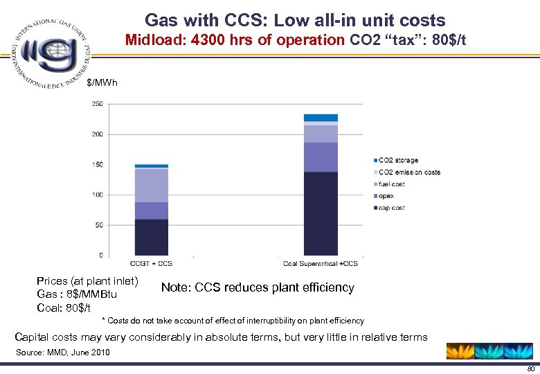 Gas with CCS: Low all-in unit costs Midload: 4300 hrs of operation CO 2