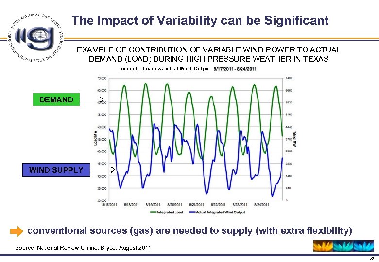 The Impact of Variability can be Significant EXAMPLE OF CONTRIBUTION OF VARIABLE WIND POWER