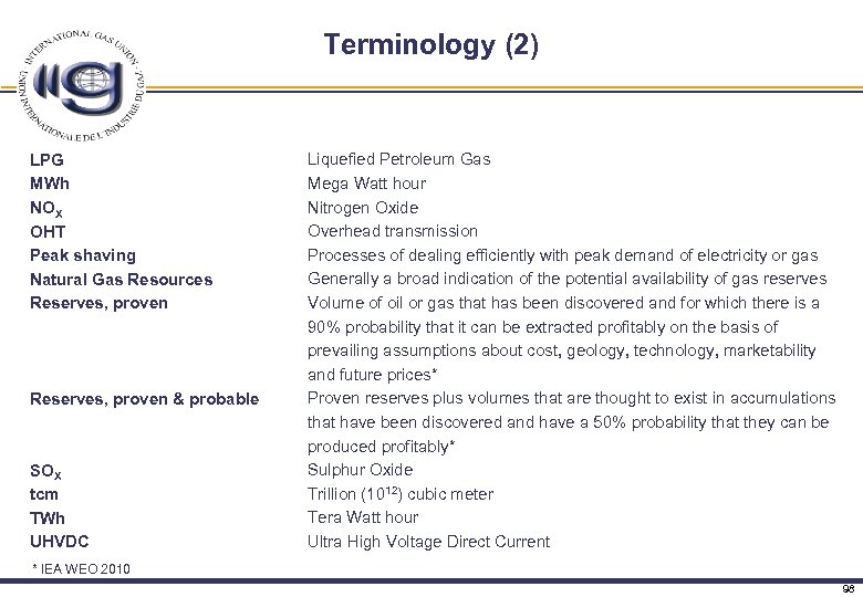 Terminology (2) LPG MWh NOX OHT Peak shaving Natural Gas Resources Reserves, proven &