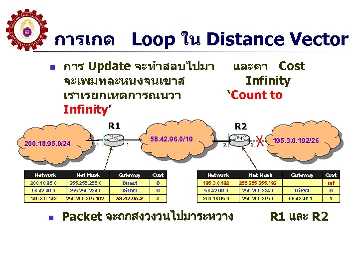 การเกด Loop ใน Distance Vector n การ Update จะทำสลบไปมา จะเพมทละหนงจนเขาส เราเรยกเหตการณนวา Infinity’ และคา Cost