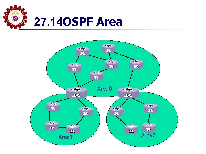 27. 14 OSPF Area 0 Area 1 Area 2 