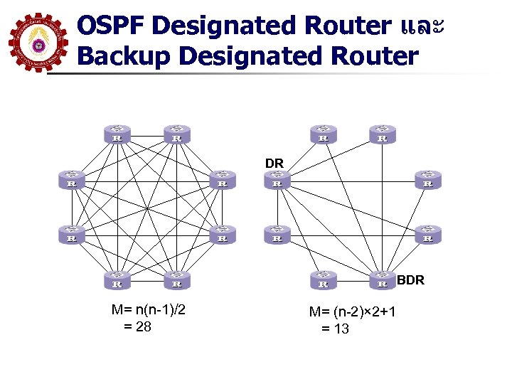 OSPF Designated Router และ Backup Designated Router DR BDR M= n(n-1)/2 = 28 M=