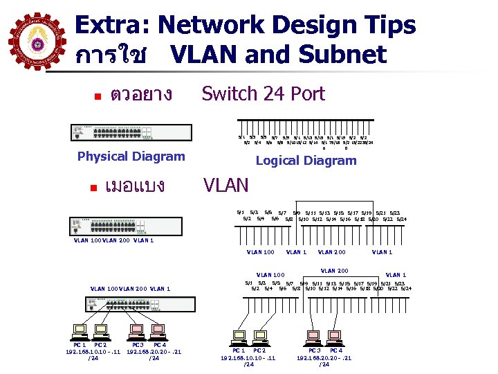 Extra: Network Design Tips การใช VLAN and Subnet n ตวอยาง Physical Diagram n เมอแบง